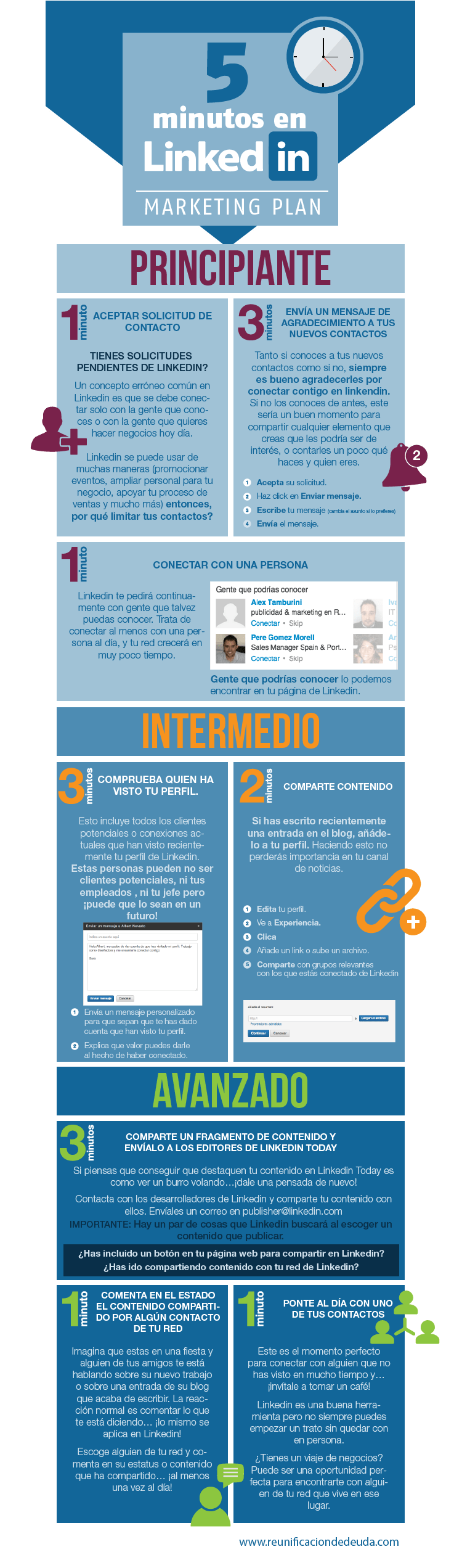 Infografía de Linkedin